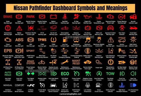 50+Nissan Pathfinder Dashboard Symbols and Meanings (Full List)