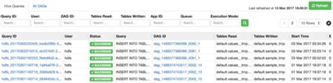 Searching and Identifying Hive Queries - Hortonworks Data Platform