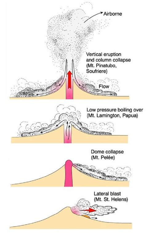 Volcano Diagram French | Volcano Erupt