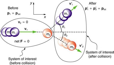 Collisions of Point Masses in Two Dimensions | Physics | | Course Hero