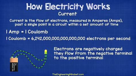 what is an electrical current amp ampere - The Engineering Mindset