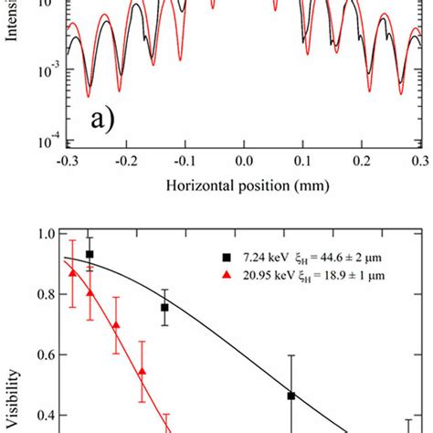 Fraunhofer diffraction patterns. a Fraunhofer diffraction from a single ...