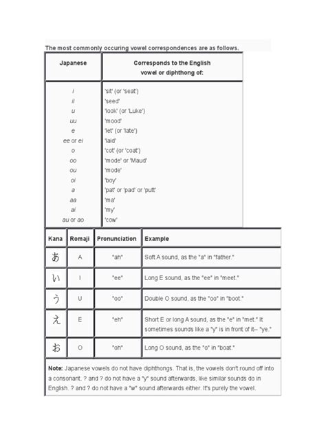 Japanese Alphabet Pronunciation | Japanese Language | Kanji