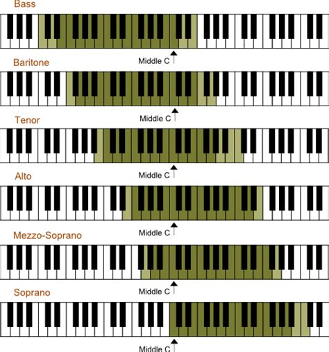 Jamie Harvill: The Reason Your Congregation Doesn't Sing Along