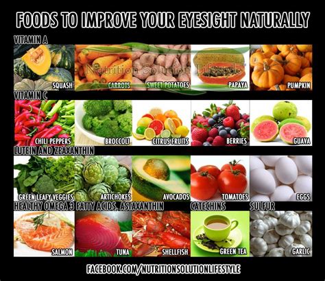 Vegetables And Fruits For Eyesight Improvement - Encycloall