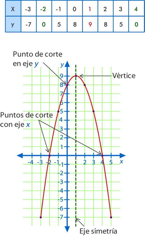 Que Son Las Funciones Cuadraticas Y Ejemplos – Nuevo Ejemplo