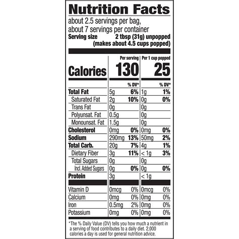 Nutrition Facts Of Popcorn - Effective Health