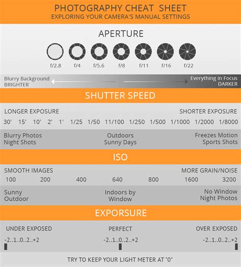 Photography Camera Settings Cheat Sheet