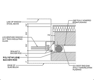 Backer Rod | Concrete Soybean Sealers, Expansion Joints