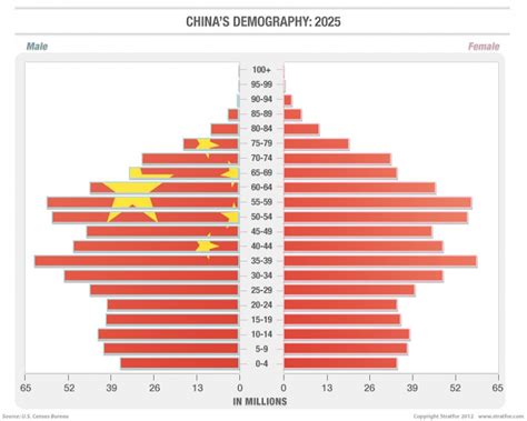 China: The Next Phase of Reform | Stratfor