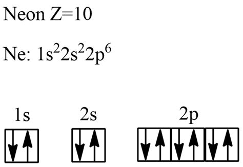 Write the complete orbital diagram for the following element | Quizlet