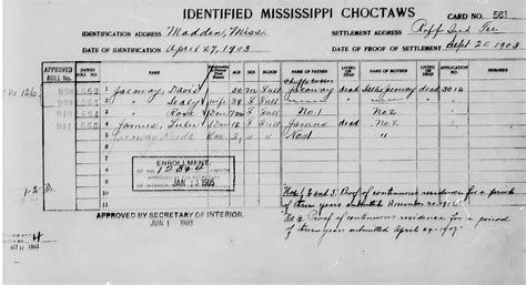 Mississippi Choctaw and the Dawes Roll | Oklahoma Historical Society