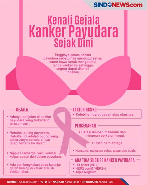 SINDOgrafis: Kenali Gejala Kanker Payudara Sejak Dini