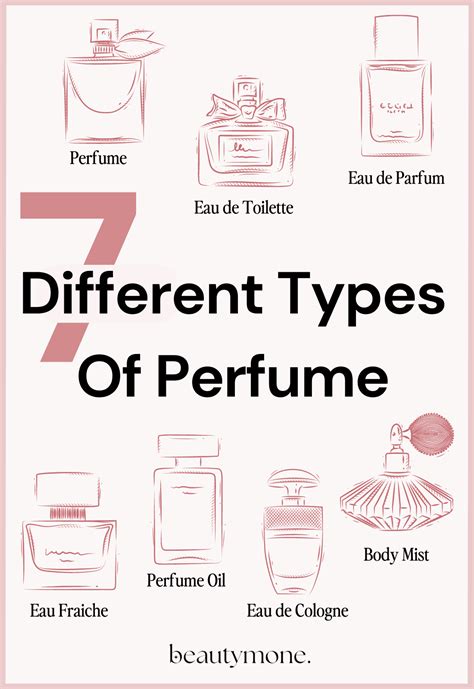 7 Different Types Of Perfume: What Literally No One Tells You