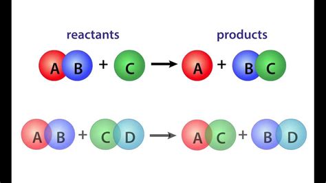 How To Identify Double Displacement Reactions