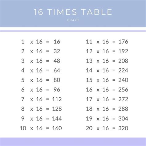 16 Times Table Chart – Times Table Club