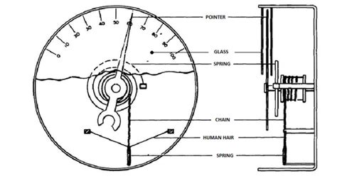 Hygrometer Diagram