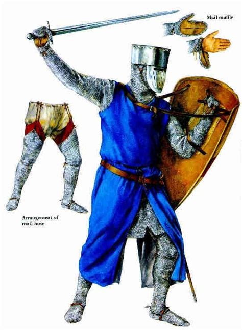 Century armor, Medieval armor, Medieval knight