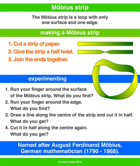 Möbius strip ~ A Maths Dictionary for Kids Quick Reference by Jenny Eather