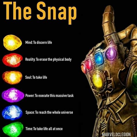 ¿Qué propósito tuvo cada Gema del Infinito durante el chasquido de Thanos? Ahora lo sabemos