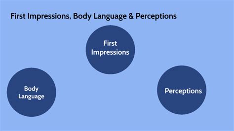 First Impressions, Body Language & Perceptions by Chris Gallacher on Prezi