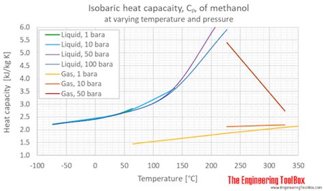 Critical Temperature of Methanol - PamelaropCole