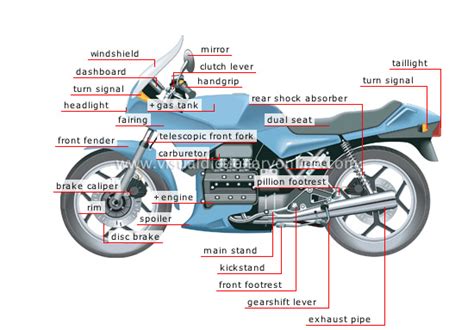 Motorcycle Parts: Motorcycle Parts Names