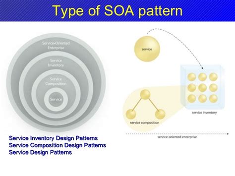 Soa design pattern