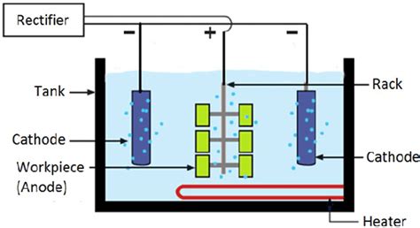 Electropolishing vs Mechanical Polishing: How to Make the Best Choice