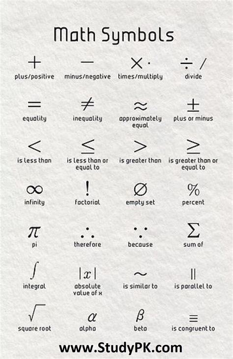 Mathematical symbols with their English names (+,-,x,/,=,,...) - StudyPK | Math methods ...