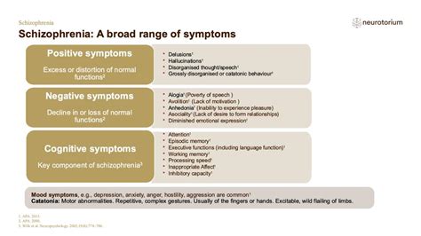 Schizophrenia - Course, Natural History and Prognosis - Neurotorium