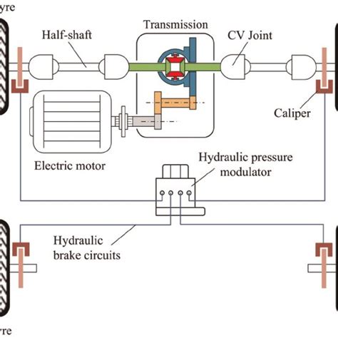 Schematic diagram of the hydraulic braking system. | Download Scientific Diagram