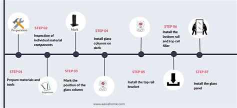 How to Install Glass Railing - Easiahome