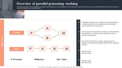 F745 Parallel Computing Overview Of Parallel Processing Working Ppt ...