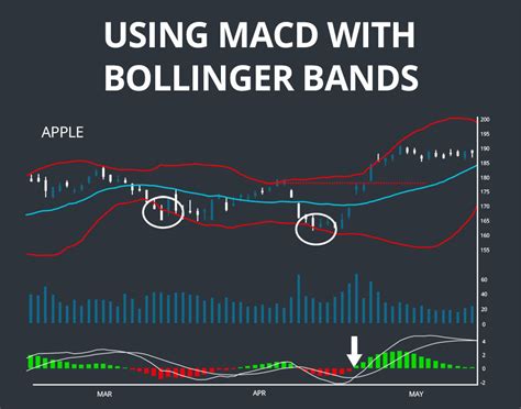 Bollinger Bands: What You Need To Know To Change Your Trading