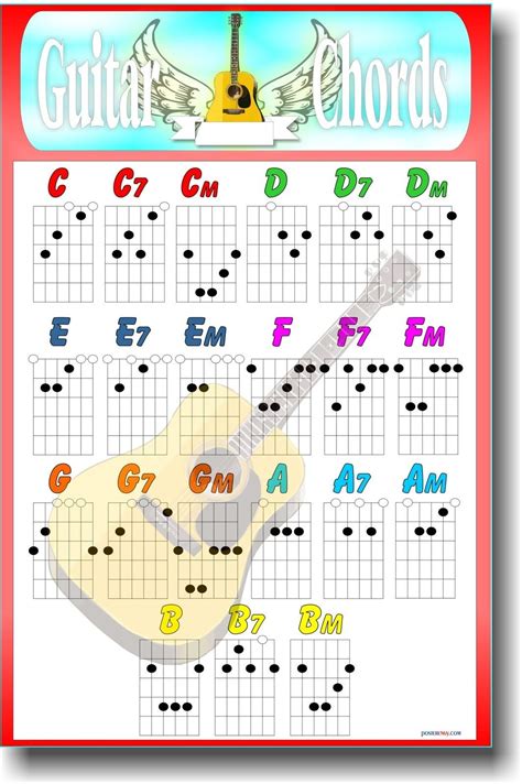 colored guitar chord chart | Guitar chords, Guitar kids, Online guitar lessons