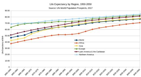 TIL the short average life expectancy in Medieval Britain (30 years) was mainly due to high ...