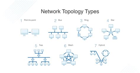 What is Network Topology? Best Guide to Types & Diagrams - DNSstuff