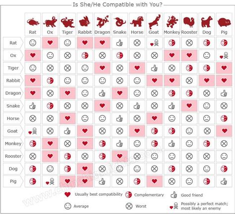 Chinese Calendar Animals Compatibility - Animals World