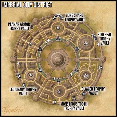 where to use the imperial city keys — Elder Scrolls Online