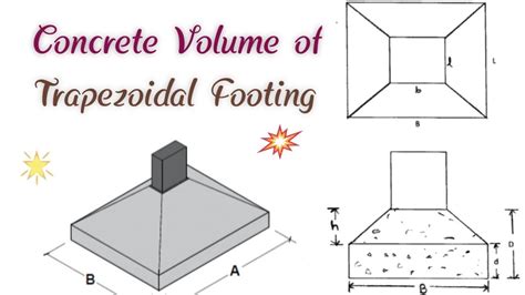 How to Calculate Concrete Volume of Trapezoidal Footing | Quantity of ...