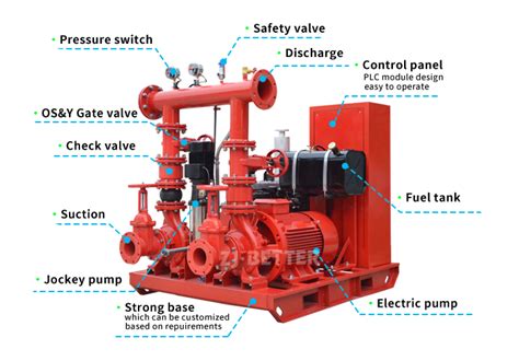 Fire Pump Assembly