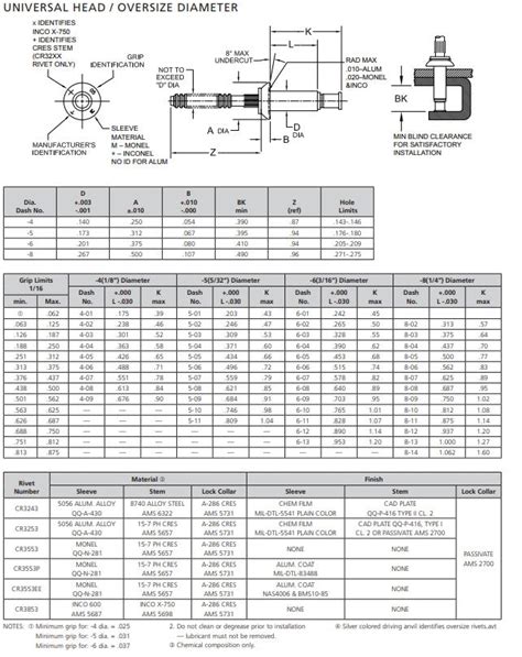 Cherry Max Rivet Size Chart