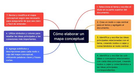 Arriba 77+ imagen tecnicas para elaborar un mapa mental - Abzlocal.mx