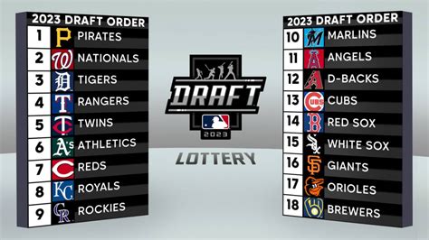 When is the first Dodgers draft pick in 2023? Pick order and potential ...