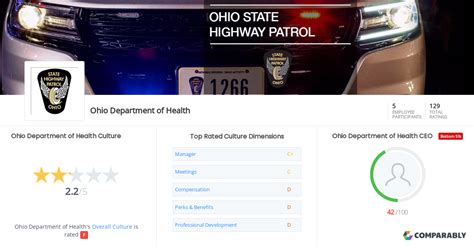 Ohio Department of Health Culture | Comparably