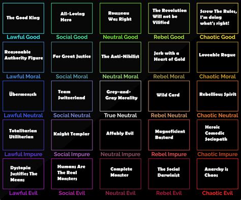 69 best u/juamjoestar images on Pholder | Alignment Charts, Direto Do Zap Zap and Disco Elysium