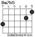 Bm7b5 Guitar Chord - Guitar Chords 247