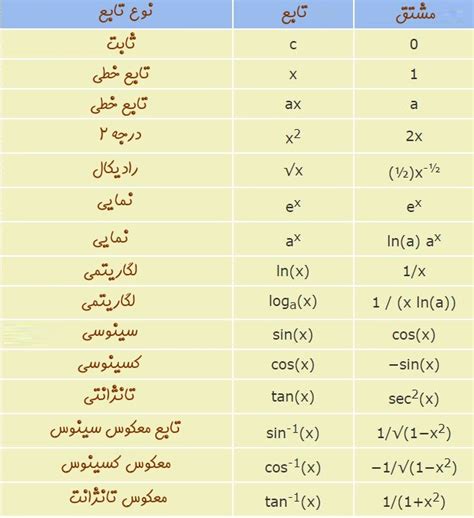 مشتق – فیلمهای آموزشی نخبگان شریف دانشگاهی دبیرستانی