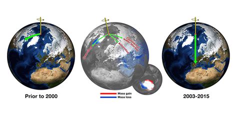 Study solves two mysteries about wobbling Earth – Climate Change: Vital ...